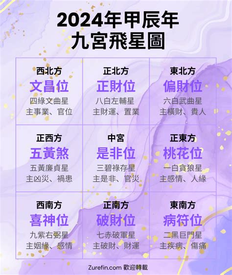 2023方位顏色風水